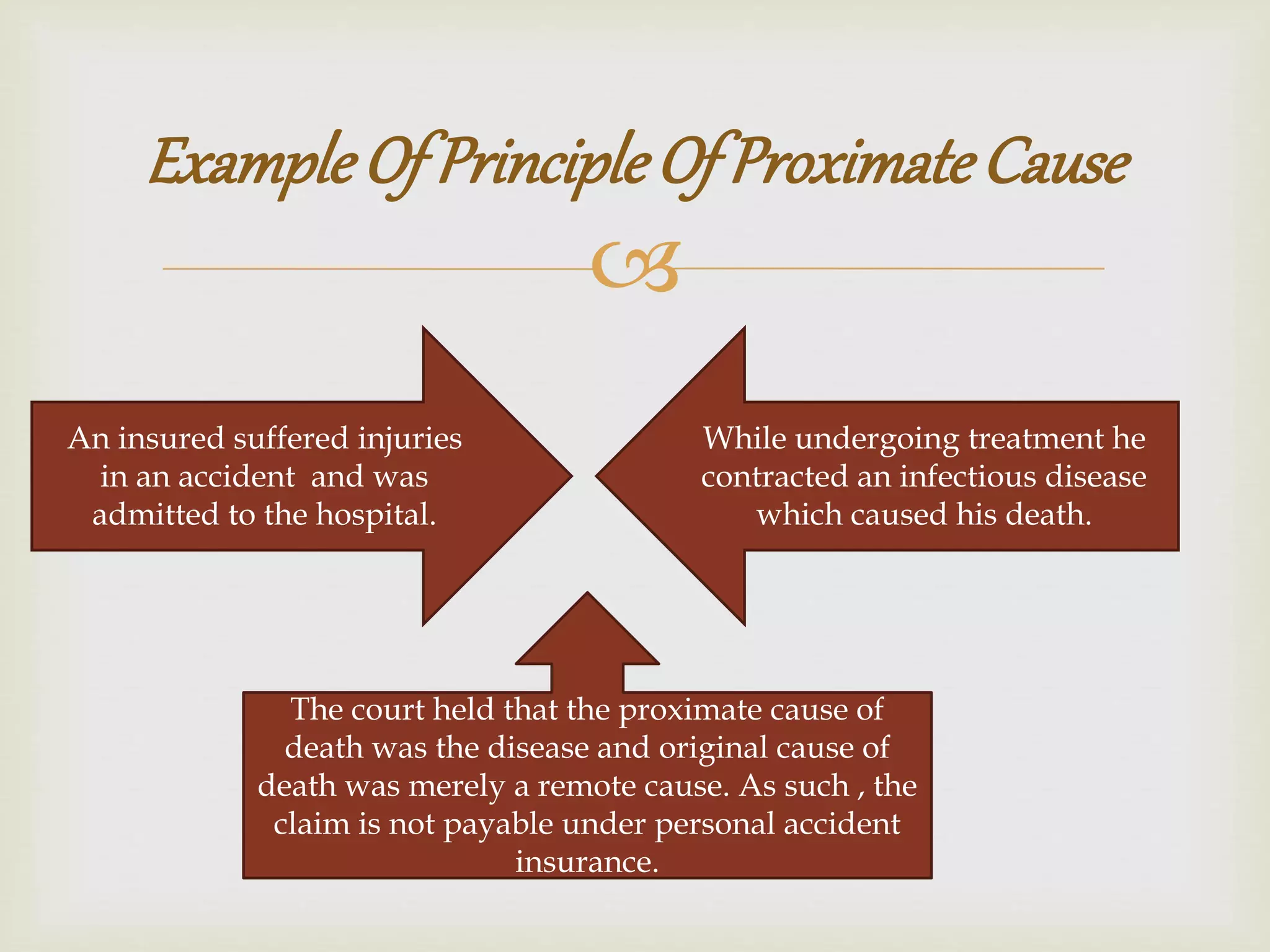 Principles of Insurance | PPTX
