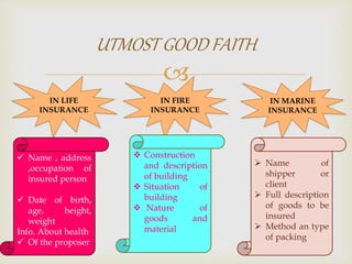 
UTMOST GOOD FAITH
IN LIFE
INSURANCE
IN FIRE
INSURANCE
IN MARINE
INSURANCE
 Name , address
,occupation of
insured person
 Date of birth,
age, height,
weight
Info. About health
 Of the proposer
 Construction
and description
of building
 Situation of
building
 Nature of
goods and
material
 Name of
shipper or
client
 Full description
of goods to be
insured
 Method an type
of packing
 