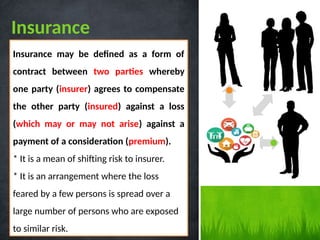 Parties Involved In Insurance INSURANCE AND TYPES OF INSURANCES WITH PRINCIPLES.pptx