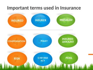 INSURANCE AND TYPES OF INSURANCES WITH PRINCIPLES.pptx