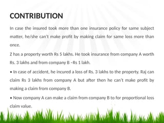 INSURANCE AND TYPES OF INSURANCES WITH PRINCIPLES.pptx