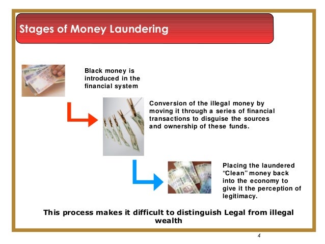 Casino Money Laundering Stages Casino Money Laundering Stages