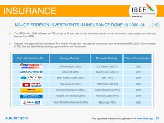 The IRDA Act, 1999 allowed an FDI of up to 26 per cent in the insurance sector on an automatic route subject to obtaining
license from IRDA
Cabinet has approved an increase of FDI limit to 49 per cent through the Insurance Laws Amendment Bill (2008). The increase
in FDI limit will take effect following approval from the Parliament
Top Life Insurance Co Foreign Partner Domestic Partner Year of Incorporation
Prudential plc (26%) ICICI Bank Ltd (74%) 2000
Allianz SE (26%) Bajaj Finserv Ltd (74%) 2001
BNP Paribas Cardif (26%) SBI (74%) 2000
Standard Life (26%) HDFC Bank (72.4%) 2000
Sun Life Financial, Inc (26%) Aditya Birla Group (74%) 2000
Nippon Life Insurance (26%) Reliance Capital (74%) 2005
Mitsui Sumitomo Insurance (26%) Max India (74%) 2000
 