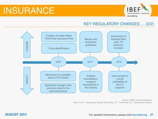 Source: KPMG, Aranca Research
Note: CVTP - Commercial Vehicle Third Party, TP - Third Party, CV - Commercial Vehicle
2007 2011 2012
Creation of Indian Motor
Third Party Insurance Pool
Mechanism to equitably
share CVTP losses
Merger and
Acquisition
guidelines
Enabled
consolidation,
inorganic
transactions in
the industry
Introduction of
Declined Risk
pool, TP
premium
increase
Improvement in
overall
profitability of
the CV
segment
Price detariffication
Significant change in the
premium rates for the
commercial lines
CHANGEIMPACT
 