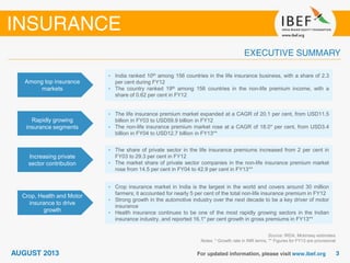 Among top insurance
markets
• India ranked 10th among 156 countries in the life insurance business, with a share of 2.3
per cent during FY12
• The country ranked 19th among 156 countries in the non-life premium income, with a
share of 0.62 per cent in FY12
Rapidly growing
insurance segments
• The life insurance premium market expanded at a CAGR of 20.1 per cent, from USD11.5
billion in FY03 to USD59.9 billion in FY12
• The non-life insurance premium market rose at a CAGR of 18.0* per cent, from USD3.4
billion in FY04 to USD12.7 billion in FY13**
Source: IRDA, Mckinsey estimates
Notes: * Growth rate in INR terms, ** Figures for FY13 are provisional
Increasing private
sector contribution
• The share of private sector in the life insurance premiums increased from 2 per cent in
FY03 to 29.3 per cent in FY12
• The market share of private sector companies in the non-life insurance premium market
rose from 14.5 per cent in FY04 to 42.9 per cent in FY13**
Crop, Health and Motor
insurance to drive
growth
• Crop insurance market in India is the largest in the world and covers around 30 million
farmers; it accounted for nearly 5 per cent of the total non-life insurance premium in FY12
• Strong growth in the automotive industry over the next decade to be a key driver of motor
insurance
• Health insurance continues to be one of the most rapidly growing sectors in the Indian
insurance industry, and reported 16.1* per cent growth in gross premiums in FY13**
 