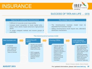 Objective for establishing microinsurance
• Fulfilment of corporate social responsibility
• Increase brand recognition to boost market entry –
today’s micro clients maybe tomorrow’s high-premium
clients
• To target untapped markets and income groups of
rural India
The microinsurance business model
Source: Company website, Aranca Analysis
Key strategic decisions
• The microinsurance business model must be
separated from business model
• Selling microinsurance would require new, alternative
distribution mechanisms
New business unit
• A special
microinsurance
team called the
Rural & Social
Team is formed
Partnering with
NGOs
• Identify and partner
with credible NGOs
operating in the
local community
• NGO suggests
good agents for
microinsurance
policies (micro-
agents)
Forming CRIGs
• A group of micro-
agents called a
community rural
insurance group
(CRIG) is formed; it
relies on direct
marketing of
microinsurance
policies to local
community
members
Local operations
managed by NGOs
• Local operations
like collecting and
aggregating the
premiums, training
micro-agents, and
helping to
distribute benefits
looked after by the
NGO; this saves
administrative
costs for Tata-AIG
 