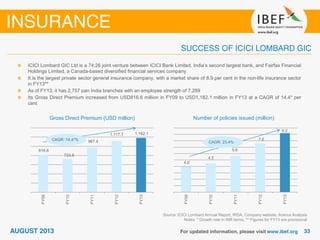 4.0
4.5
5.6
7.6
9.2
FY09
FY10
FY11
FY12
FY13
816.6
723.8
967.4
1,117.7 1,182.1
FY09
FY10
FY11
FY12
FY13
Source: ICICI Lombard Annual Report, IRDA, Company website, Aranca Analysis
Notes: * Growth rate in INR terms, ** Figures for FY13 are provisional
ICICI Lombard GIC Ltd is a 74:26 joint venture between ICICI Bank Limited, India’s second largest bank, and Fairfax Financial
Holdings Limited, a Canada-based diversified financial services company
It is the largest private sector general insurance company, with a market share of 8.9 per cent in the non-life insurance sector
in FY13**
As of FY13, it has 2,757 pan India branches with an employee strength of 7,289
Its Gross Direct Premium increased from USD816.6 million in FY09 to USD1,182.1 million in FY13 at a CAGR of 14.4* per
cent
Gross Direct Premium (USD million) Number of policies issued (million)
CAGR: 23.4%
CAGR: 14.4*%
 