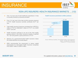 Health insurance penetration (million policies)
Source: McKinsey Quarterly, Annual Report IRDA, Aranca Research
Notes: * Growth rate in INR terms
** Figures for FY13 are provisional
Only 1.5–2 per cent of total healthcare expenditure in India
is currently covered by insurance providers
From 13.3 per cent of the total non-life insurance premium
in FY07, health insurance currently contributes 22.2** per
cent
Total health insurance premiums increased from USD733.1
million in FY07 to USD2,824.7 million in FY13** at a CAGR
of 29.1* per cent
Health insurance continues to be one of the most rapidly
growing sectors in the Indian insurance industry; it reported
16.1* per cent growth in gross premiums in FY13**
Absence of a government-funded health insurance makes
the market attractive for private players
IRDA recommended the government to reduce capital
requirements for stand-alone health insurance companies
from USD21 million to USD10 million
110
220
2005 2015E
CAGR: 8%
 