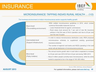 The business environment in India’s microinsurance sector supports healthy growth
Source: IRDA, McKinsey, Aranca Research
Macro level
(The enabling environment)
Intermediate level
(Support infrastructure)
Micro level
(Policy holders)
• IRDA drafted microinsurance guidelines in 2010, which contain
numerous favourable measures such as
• Lower threshold limits for agents’ commissions
• Rural areas must account for 7 per cent of new life insurance
policies in the first year of firm’s operation and rise to 20 per cent
over the next 10 years
• In order to reduce microinsurance distribution costs, IRDA proposed
microinsurance schemes to supplement existing government
insurance schemes
• The number of regional rural banks and NGOs operating in the rural
sector will aid distribution of microinsurance products
• The annual income growth rate in rural India is expected to increase
to 3.6 per cent over 2010–30 from 2.8 per cent during 1990–2010
• About 5 million people currently have microinsurance, while the entire
market is expected to be in the range of 140–300 million
 