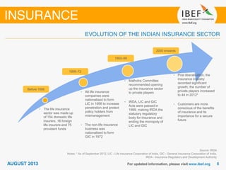Source: IRDA
Notes: * As of September 2012, LIC - Life Insurance Corporation of India, GIC - General Insurance Corporation of India,
IRDA - Insurance Regulatory and Development Authority
• The life insurance
sector was made up
of 154 domestic life
insurers, 16 foreign
life insurers and 75
provident funds
• All life insurance
companies were
nationalised to form
LIC in 1956 to increase
penetration and protect
policy holders from
mismanagement
• The non-life insurance
business was
nationalised to form
GIC in 1972
• Malhotra Committee
recommended opening
up the insurance sector
to private players
• IRDA, LIC and GIC
Acts were passed in
1999, making IRDA the
statutory regulatory
body for insurance and
ending the monopoly of
LIC and GIC
• Post liberalisation, the
insurance industry
recorded significant
growth; the number of
private players increased
to 44 in 2012*
• Customers are more
conscious of the benefits
of insurance and its
importance for a secure
future
Before 1956
1956–72
1993–99
2000 onwards
 