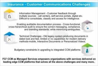 Insurance - Customer Communication Challenges (Infographic)
