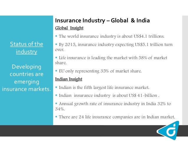 Global Insurance industry insights Digitant Global Insurance industry insights Digitant