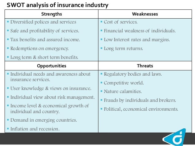 Global Insurance industry insights - Digitant