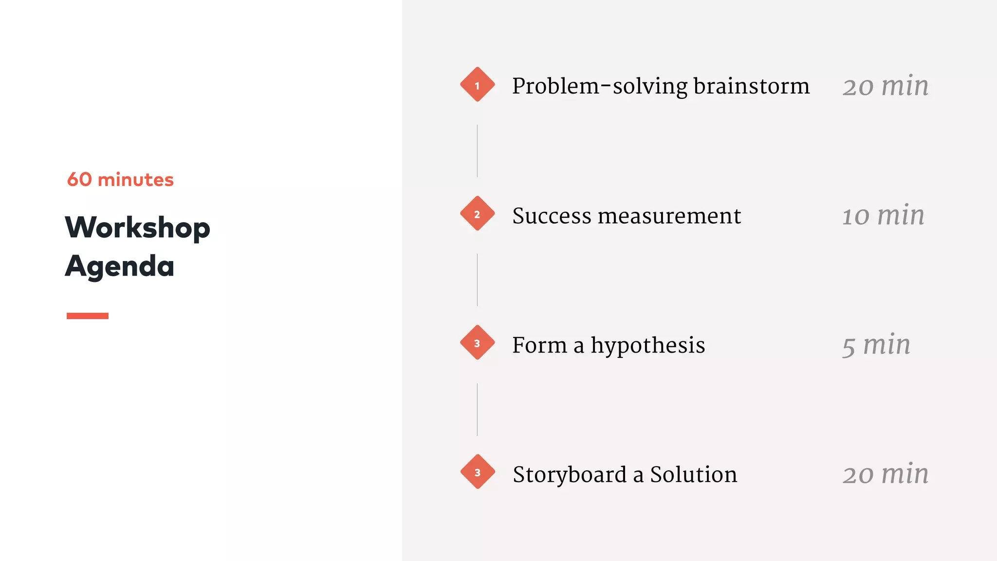 Workshop
Agenda
60 minutes
1 Problem-solving brainstorm 20 min
2
Success measurement 10 min
3
Form a hypothesis 5 min
3
Storyboard a Solution 20 min
 