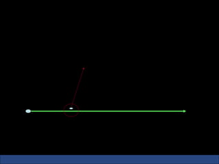 Term Insurance



                       In case of death during the policy
                       term, the SA = 100,000 is paid




     1   2    3                                      30


             No of years the policy is in force
 