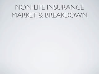 NON-LIFE INSURANCE
MARKET & BREAKDOWN
 