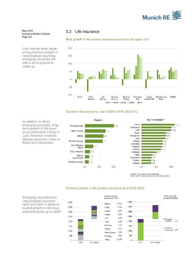 Insurance Market Outlook 20162017 Insurance Market Outlook 20162017
