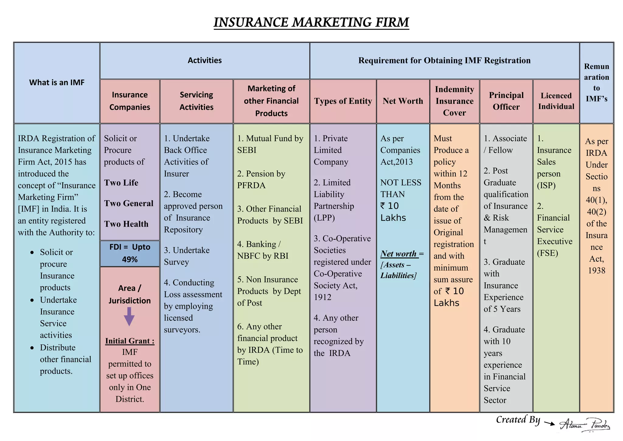 Insurance marketing firm | PDF