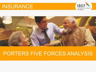 PORTERS FIVE FORCES ANALYSIS
INSURANCE
 