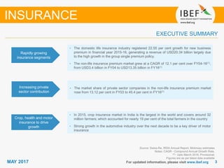 33MAY 2017 For updated information, please visit www.ibef.org
Rapidly growing
insurance segments
• The domestic life insurance industry registered 22.55 per cent growth for new business
premium in financial year 2015-16, generating a revenue of USD20.34 billion largely due
to the high growth in the group single premium policy.
• The non-life insurance premium market grew at a CAGR of 12.1 per cent over FY04-16(1),
from USD3.4 billion in FY04 to USD13.35 billion in FY16(1)
Source: Swiss-Re, IRDA Annual Report, Mckinsey estimates
Notes: CAGR - Compound Annual Growth Rate,
(1) : Upto March 2016, Provisional;
Figures are as per latest data available
EXECUTIVE SUMMARY
INSURANCE
Increasing private
sector contribution
• The market share of private sector companies in the non-life insurance premium market
rose from 13.12 per cent in FY03 to 45.4 per cent in FY16(1)
Crop, health and motor
insurance to drive
growth
• In 2015, crop insurance market in India is the largest in the world and covers around 32
million farmers; which accounted for nearly 19 per cent of the total farmers in the country
• Strong growth in the automotive industry over the next decade to be a key driver of motor
insurance
 