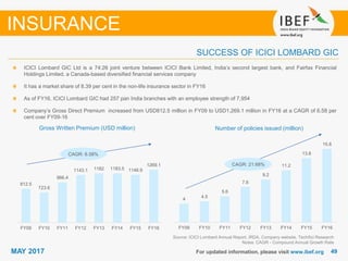 4949MAY 2017 For updated information, please visit www.ibef.org
Source: ICICI Lombard Annual Report, IRDA, Company website, TechSci Research
Notes: CAGR - Compound Annual Growth Rate
ICICI Lombard GIC Ltd is a 74:26 joint venture between ICICI Bank Limited, India’s second largest bank, and Fairfax Financial
Holdings Limited, a Canada-based diversified financial services company
It has a market share of 8.39 per cent in the non-life insurance sector in FY16
As of FY16, ICICI Lombard GIC had 257 pan India branches with an employee strength of 7,954
Company’s Gross Direct Premium increased from USD812.5 million in FY09 to USD1,269.1 million in FY16 at a CAGR of 6.58 per
cent over FY09-16
Gross Written Premium (USD million) Number of policies issued (million)
SUCCESS OF ICICI LOMBARD GIC
INSURANCE
CAGR: 21.68%
CAGR: 6.58%
812.5
723.6
966.4
1143.1 1182 1183.5 1146.9
1269.1
FY09 FY10 FY11 FY12 FY13 FY14 FY15 FY16
4
4.5
5.6
7.6
9.2
11.2
13.8
15.8
FY09 FY10 FY11 FY12 FY13 FY14 FY15 FY16
 