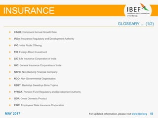 5252MAY 2017
GLOSSARY … (1/2)
For updated information, please visit www.ibef.org
CAGR: Compound Annual Growth Rate
IRDA: Insurance Regulatory and Development Authority
IPO: Initial Public Offering
FDI: Foreign Direct Investment
LIC: Life Insurance Corporation of India
GIC: General Insurance Corporation of India
NBFC: Non-Banking Financial Company
NGO: Non-Governmental Organisation
RSBY: Rashtriya Swasthya Bima Yojana
PFRDA: Pension Fund Regulatory and Development Authority
GDP: Gross Domestic Product
ESIC: Employees State Insurance Corporation
INSURANCE
 