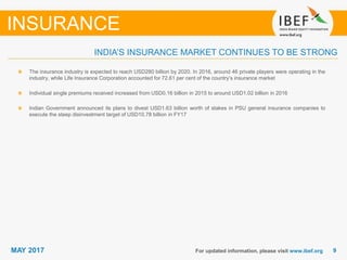99MAY 2017 For updated information, please visit www.ibef.org
The insurance industry is expected to reach USD280 billion by 2020. In 2016, around 46 private players were operating in the
industry, while Life Insurance Corporation accounted for 72.61 per cent of the country’s insurance market
Individual single premiums received increased from USD0.16 billion in 2015 to around USD1.02 billion in 2016
Indian Government announced its plans to divest USD1.63 billion worth of stakes in PSU general insurance companies to
execute the steep disinvestment target of USD10.78 billion in FY17
INDIA’S INSURANCE MARKET CONTINUES TO BE STRONG
INSURANCE
 