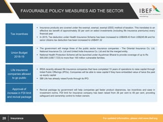 For updated information, please visit www.ibef.orgInsurance28
FAVOURABLE POLICY MEASURES AID THE SECTOR
 IRDA recently allowed life insurance companies that have completed 10 years of operations to raise capital through
Initial Public Offerings (IPOs). Companies will be able to raise capital if they have embedded value of twice the paid
up equity capital
 SBI Life has already raised funds through its IPO.
Life insurance
companies allowed
to go public
 The government will merge three of the public sector insurance companies - The Oriental Insurance Co. Ltd,
National Insurance Co. Ltd and United India Insurance Co. Ltd and list the merged entity.
 National Health Protection Scheme will be launched under Ayushman Bharat to provide coverage of up to Rs
500,000 (US$ 7,723) to more than 100 million vulnerable families.
Union Budget
2018-19
 Insurance products are covered under the exempt, exempt, exempt (EEE) method of taxation. This translates to an
effective tax benefit of approximately 30 per cent on select investments (including life insurance premiums) every
financial year
 In 2015, Tax deduction under Health Insurance Scheme has been increased to US$409.43 from US$245.66 and for
senor citizens tax deduction has been increased to US$491.32
Tax incentives
 Revival package by government will help companies get faster product clearances, tax incentives and ease in
investment norms. FDI limit for insurance company has been raised from 26 per cent to 49 per cent, providing
safeguard and ownership control to Indian owners
Approval of
increase in FDI limit
and revival package
 