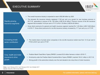 For updated information, please visit www.ibef.orgInsurance3
EXECUTIVE SUMMARY
 The overall insurance industry is expected to reach US$ 280 billion by 2020
 The domestic life insurance industry registered 17.65 per cent y-o-y growth for new business premium in
2017-181, generating a revenue of Rs 1.65 trillion (US$ 25.44 billion). Premium income of the life insurance
segment had increased 14.04 per cent in FY17 to Rs 4.18 trillion (US$ 64.92 billion).
 Gross direct premiums for general and health insurance segment reached Rs 1.28 trillion (US$ 19.88 billion)
in 2016-17. Gross direct premiums for non-life insurance industry increased by 17.7 per cent y-o-y in FY182.
Rapidly growing
insurance segments
 The market share of private sector companies in the non-life insurance market rose from 13.12 per cent in
FY03 to 48.01 per cent in FY183.
Increasing private
sector contribution
 Pradhan Mantri Fasal Bima Yojana (PMFBY) covered 50.9 million farmers in India in 2016-17.
 Enrolments under the Pradhan Mantri Suraksha Bima Yojana (PMSBY) reached 130.41 million in 2017-18.
 Strong growth in the automotive industry over the next decade to be a key driver of motor insurance.
Crop, health and motor
insurance to drive
growth
Notes: 1up to February 2018, 2up to February 2018, 3as of October 2017
Source: Swiss-Re, IRDA Annual Report
 