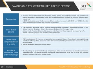 For updated information, please visit www.ibef.orgInsurance28
FAVOURABLE POLICY MEASURES AID THE SECTOR
 IRDA recently allowed life insurance companies that have completed 10 years of operations to raise capital through
Initial Public Offerings (IPOs). Companies will be able to raise capital if they have embedded value of twice the paid
up equity capital
 SBI Life has already raised funds through its IPO.
Life insurance
companies allowed
to go public
 The government will merge three of the public sector insurance companies - The Oriental Insurance Co. Ltd,
National Insurance Co. Ltd and United India Insurance Co. Ltd and list the merged entity.
 National Health Protection Scheme will be launched under Ayushman Bharat to provide coverage of up to Rs
500,000 (US$ 7,723) to more than 100 million vulnerable families.
Union Budget
2018-19
 Insurance products are covered under the exempt, exempt, exempt (EEE) method of taxation. This translates to an
effective tax benefit of approximately 30 per cent on select investments (including life insurance premiums) every
financial year
 In 2015, Tax deduction under Health Insurance Scheme has been increased to US$409.43 from US$245.66 and for
senior citizens tax deduction has been increased to US$491.32
Tax incentives
 Revival package by government will help companies get faster product clearances, tax incentives and ease in
investment norms. FDI limit for insurance company has been raised from 26 per cent to 49 per cent, providing
safeguard and ownership control to Indian owners
Approval of
increase in FDI limit
and revival package
 