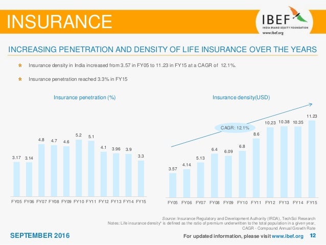 Comparison of Life Insurance Penetration in Asian ...