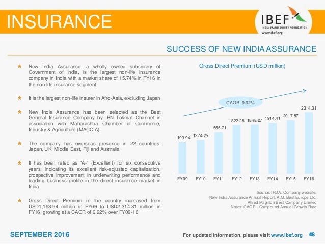Insurance Sectoral Report September 2016