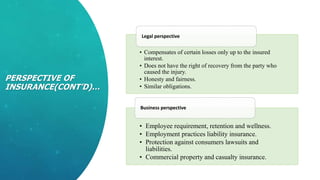 PERSPECTIVE OF
INSURANCE(CONT’D)…
• Compensates of certain losses only up to the insured
interest.
• Does not have the right of recovery from the party who
caused the injury.
• Honesty and fairness.
• Similar obligations.
Legal perspective
• Employee requirement, retention and wellness.
• Employment practices liability insurance.
• Protection against consumers lawsuits and
liabilities.
• Commercial property and casualty insurance.
Business perspective
 