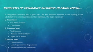 PROBLEMS OF INSURANCE BUSINESS IN BANGLADESH…
In Bangladesh insurance has a great role but the insurance business in our country is not
satisfactory. For some major reasons these happened. The major reasons are-
 Social Issues
 Less Public Awareness
 Centralization
 Economic Issues
 Weak Economy
 Weakness in Industrial Sector
 Higher cost of business
 Political issues
 Political instability
 Lack of supervision from the government
 Problem of planning and administration
 