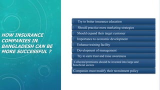 HOW INSURANCE
COMPANIES IN
BANGLADESH CAN BE
MORE SUCCESSFUL ?
Try to better insurance education
Should practice more marketing strategies
Should expand their target customer
Importance to economic development
Enhance training facility
Development of management
Try to earn trust and raise awareness
Collected premiums should be invested into large and
beneficial sectors
Companies must modify their recruitment policy
 