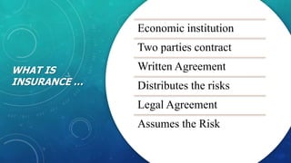 WHAT IS
INSURANCE …
Economic institution
Two parties contract
Written Agreement
Distributes the risks
Legal Agreement
Assumes the Risk
 