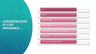 CONSIDERATION
OF LIFE
INSURANCE …
Age
Gender
Height & Weight
Medical record
Personal habits (smoker, drinker, drug use)
Occupation
**Amount of coverage required**
 