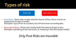 Pure Risks-These risks involve only the chance of loss, there is never an
opportunity for gain or profit.
Examples: injury from an accident, loss of home from an earthquake.
 Speculative Risks-These risks involve both the chance of gain or loss.
Examples:Gambling at the race track, or investing in the real estate market.
Only Pure Risks are Insurable
Pure risk Speculative risk
 