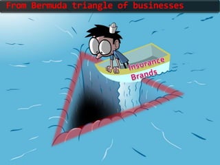 From Bermuda triangle of businesses

 