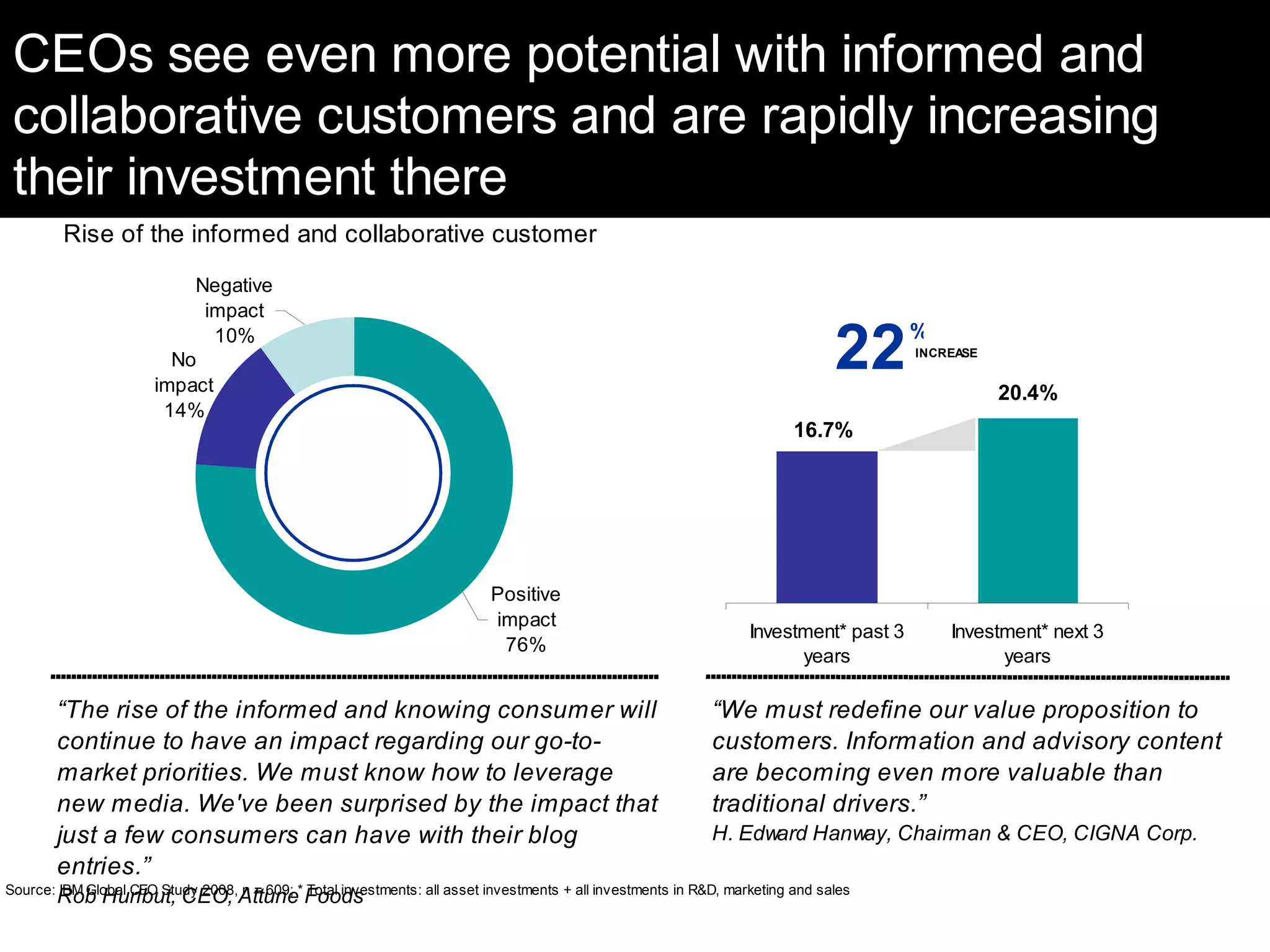 Insurance Trends