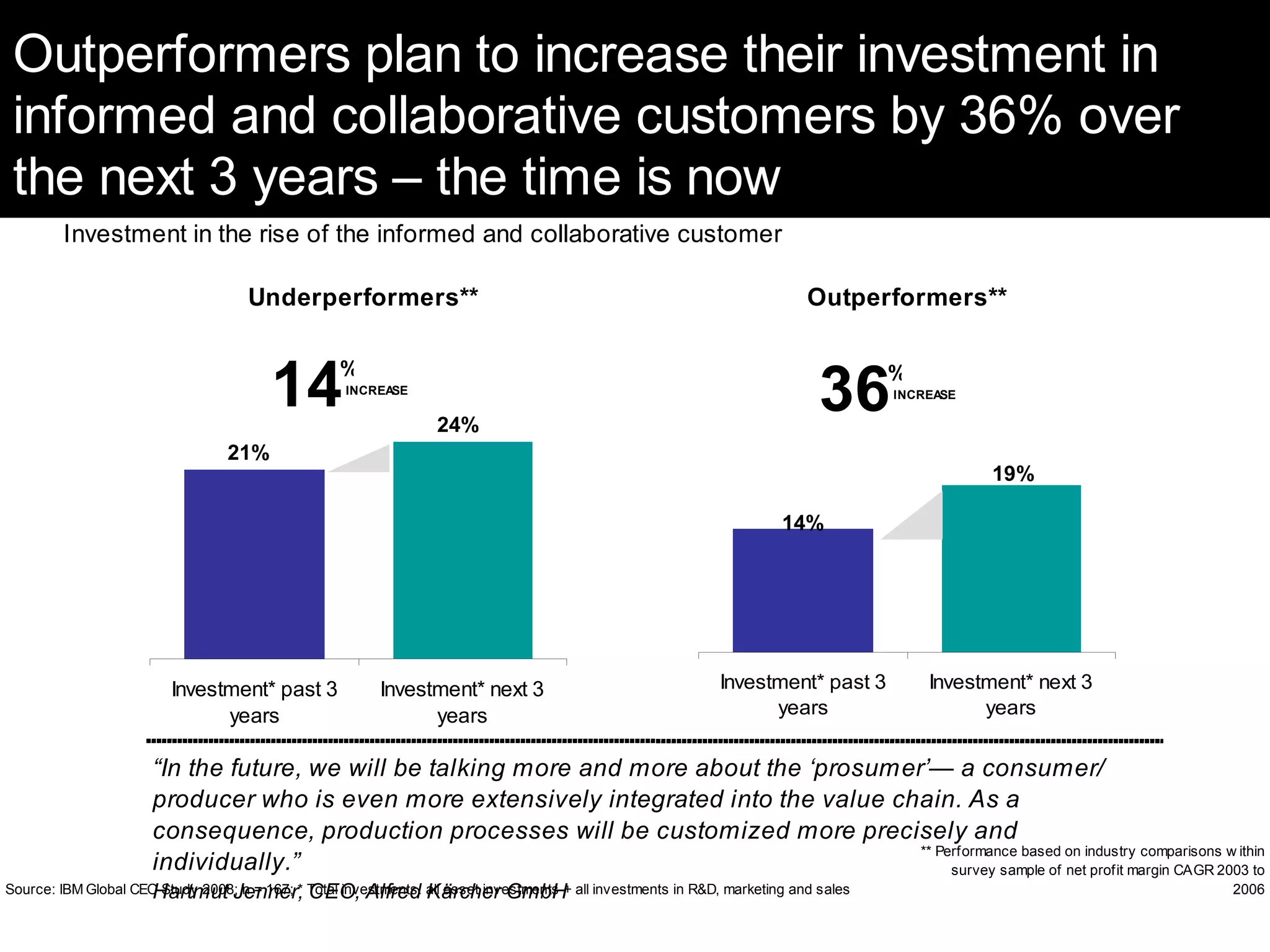 Insurance Trends