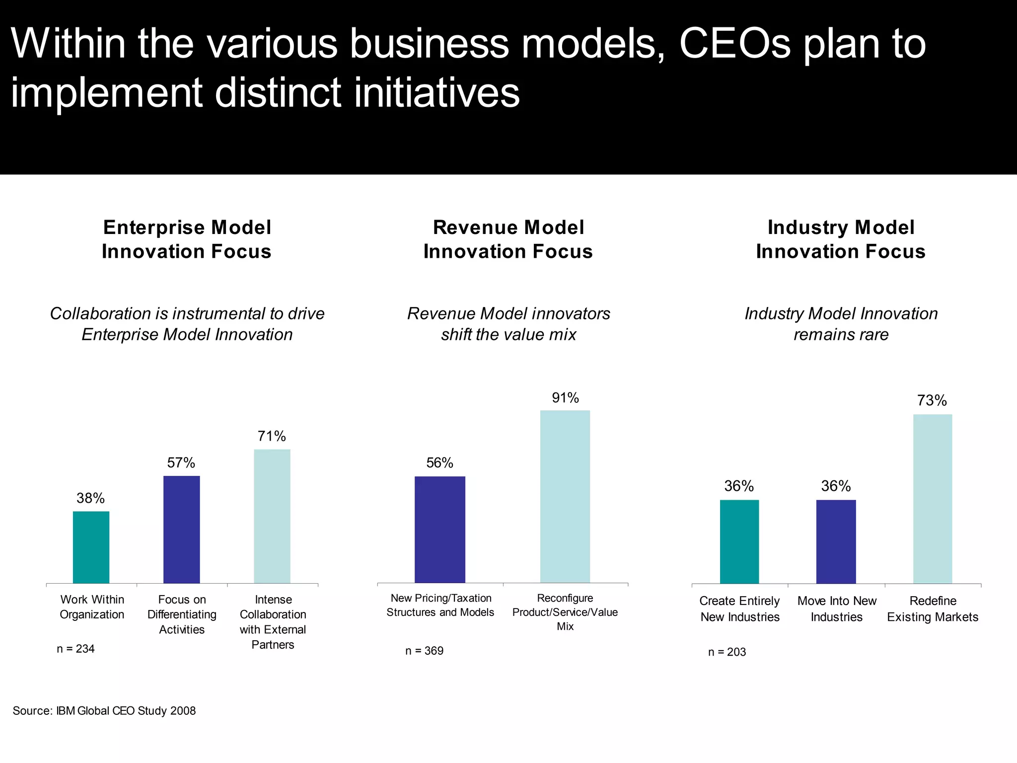 Insurance Trends