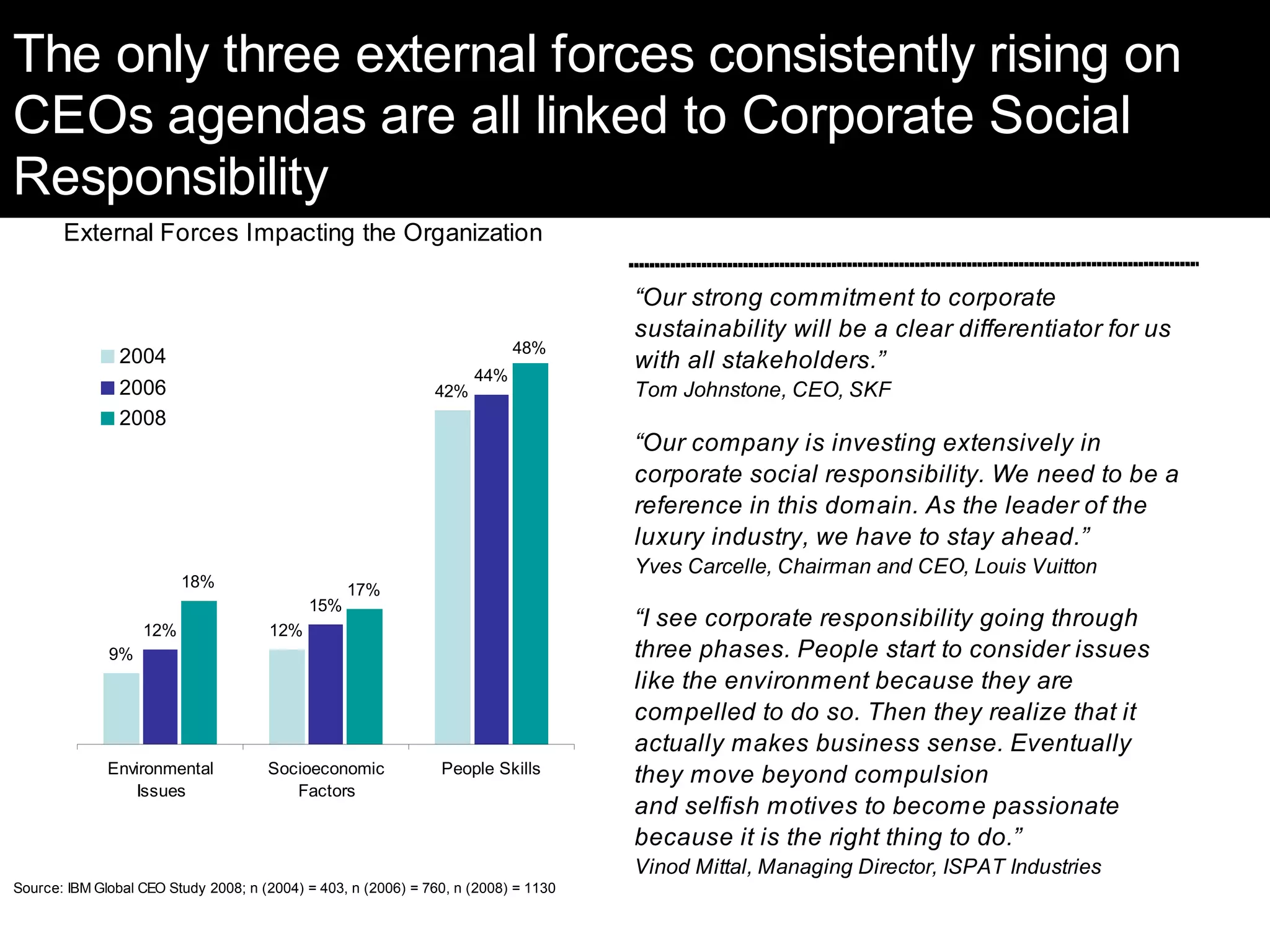 Insurance Trends