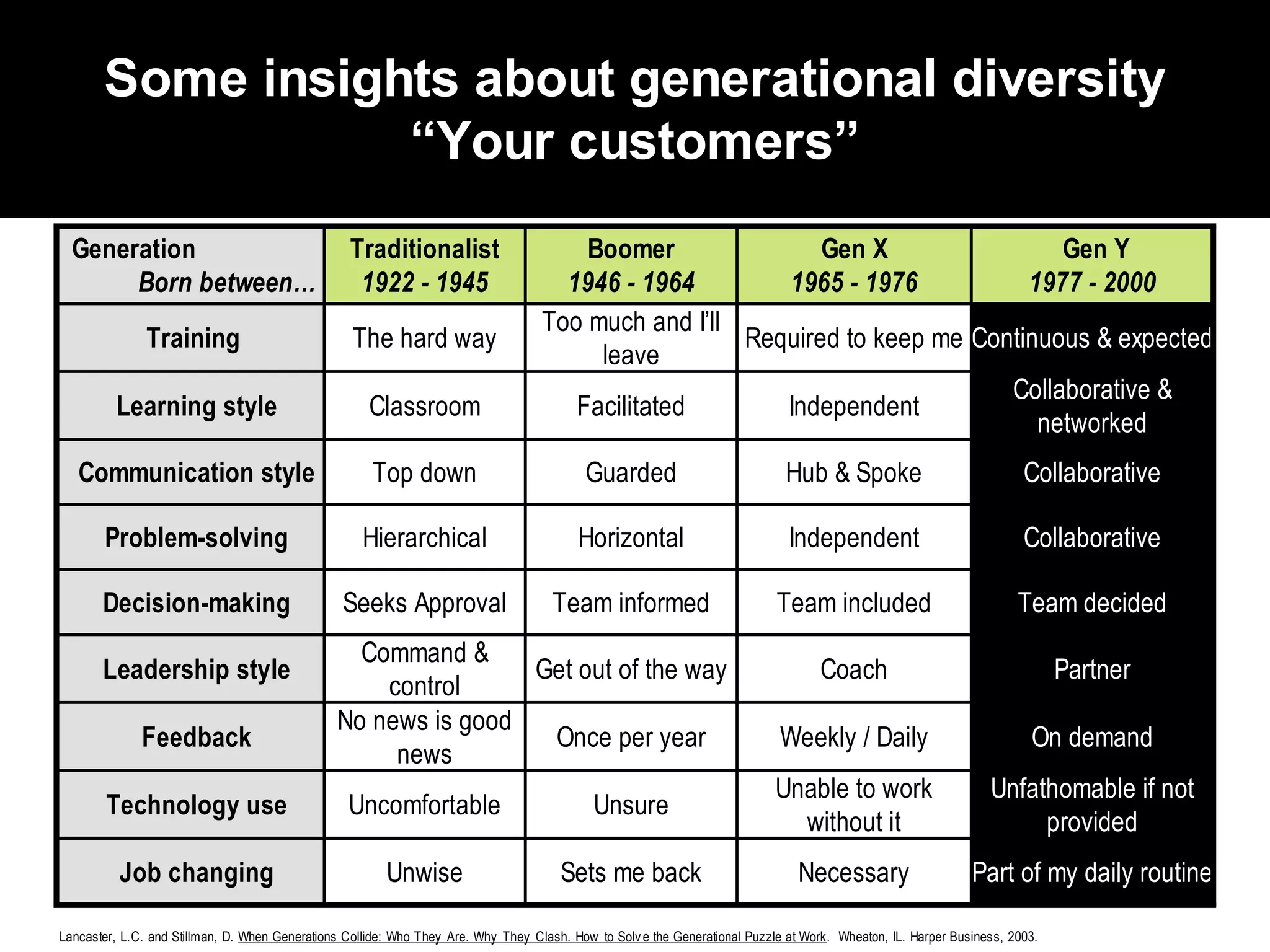 Insurance Trends
