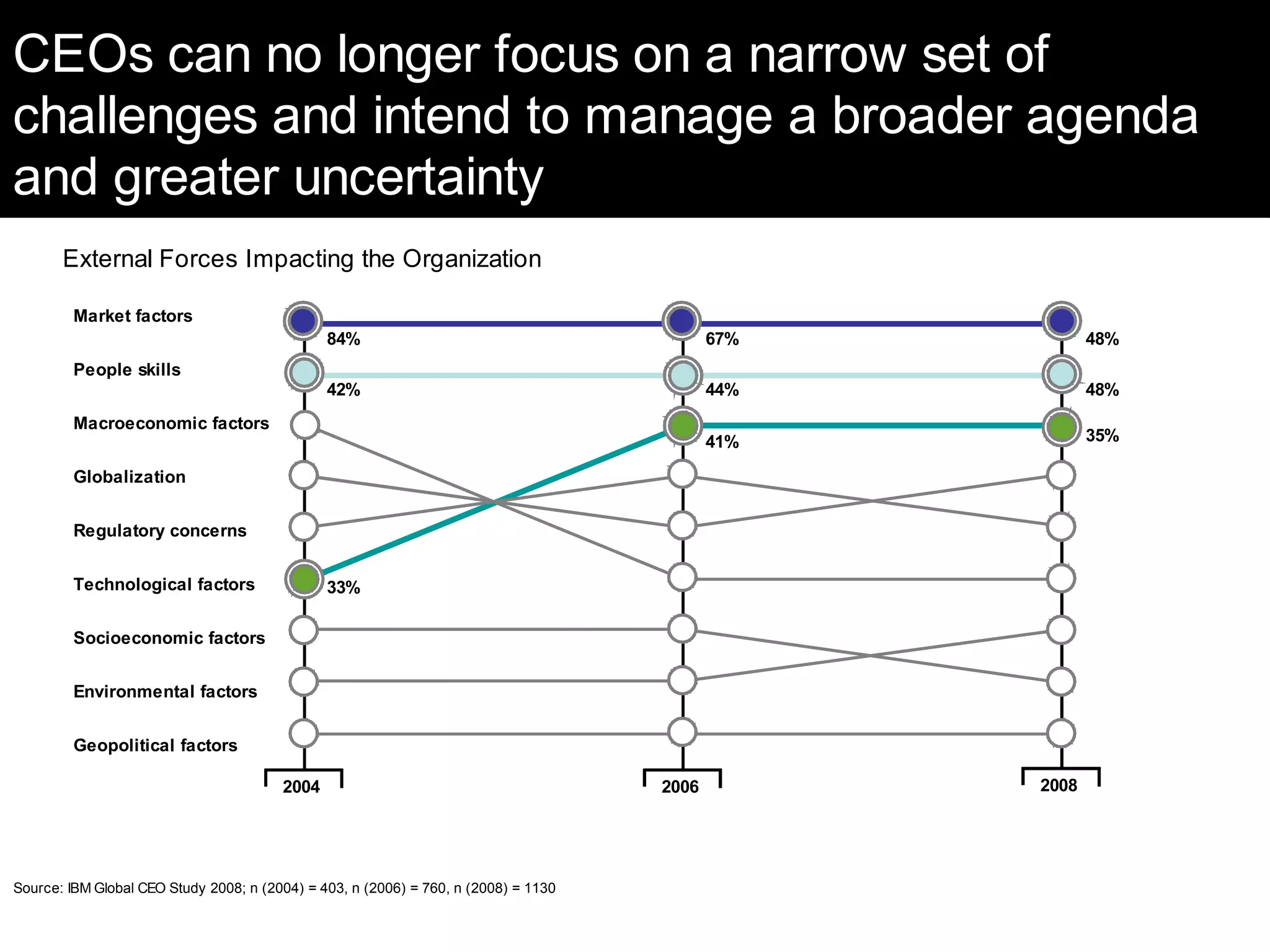 Insurance Trends