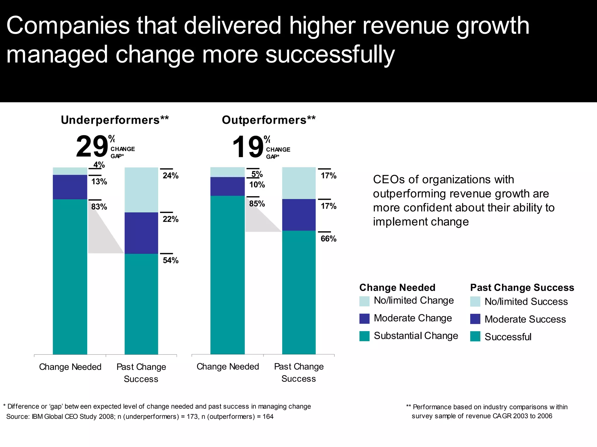 Insurance Trends