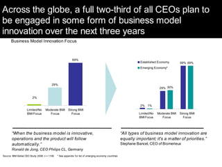 Insurance Trends