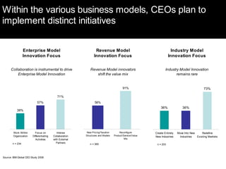 Insurance Trends