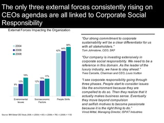 Insurance Trends