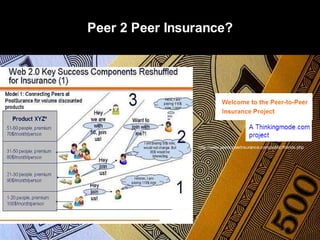 Insurance Trends